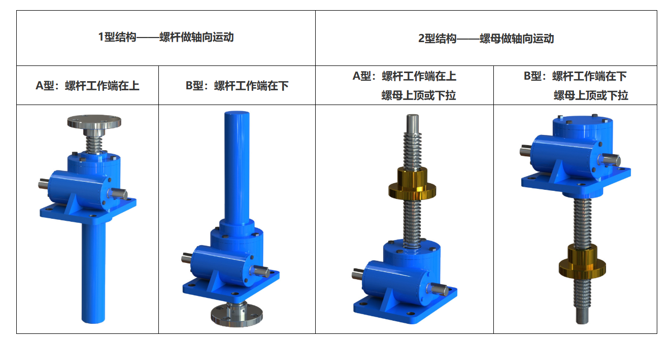 螺桿升降機規格參數